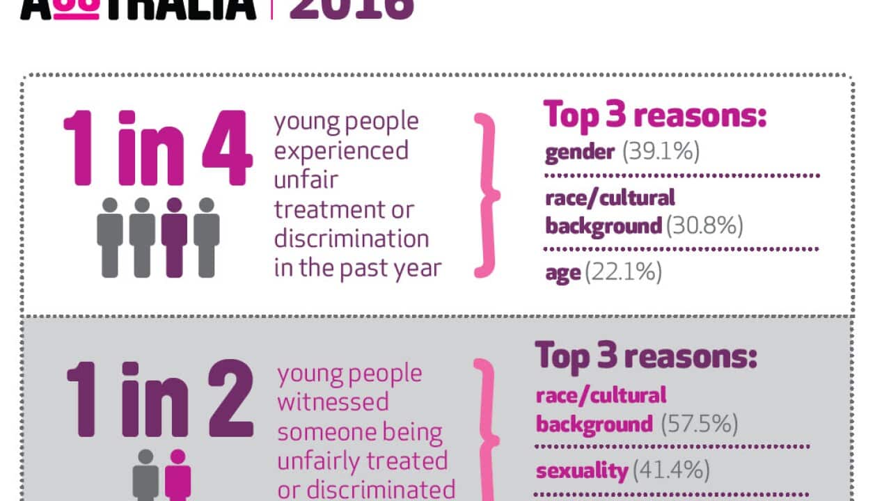 Mission Australia Youth Survey