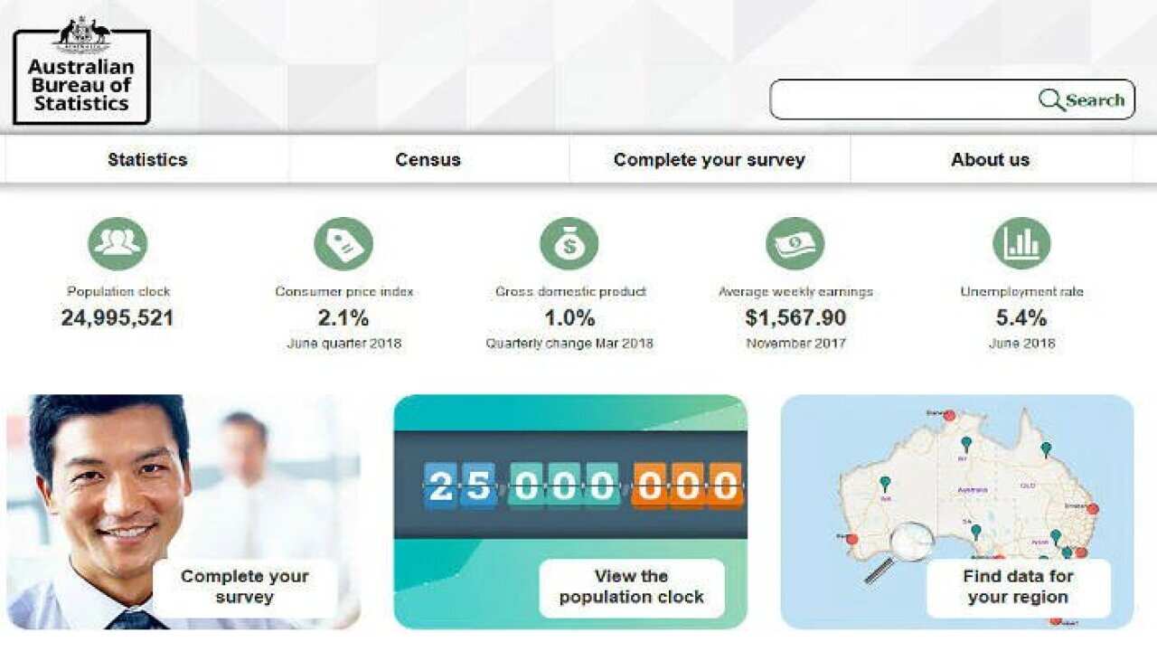 Australian current population