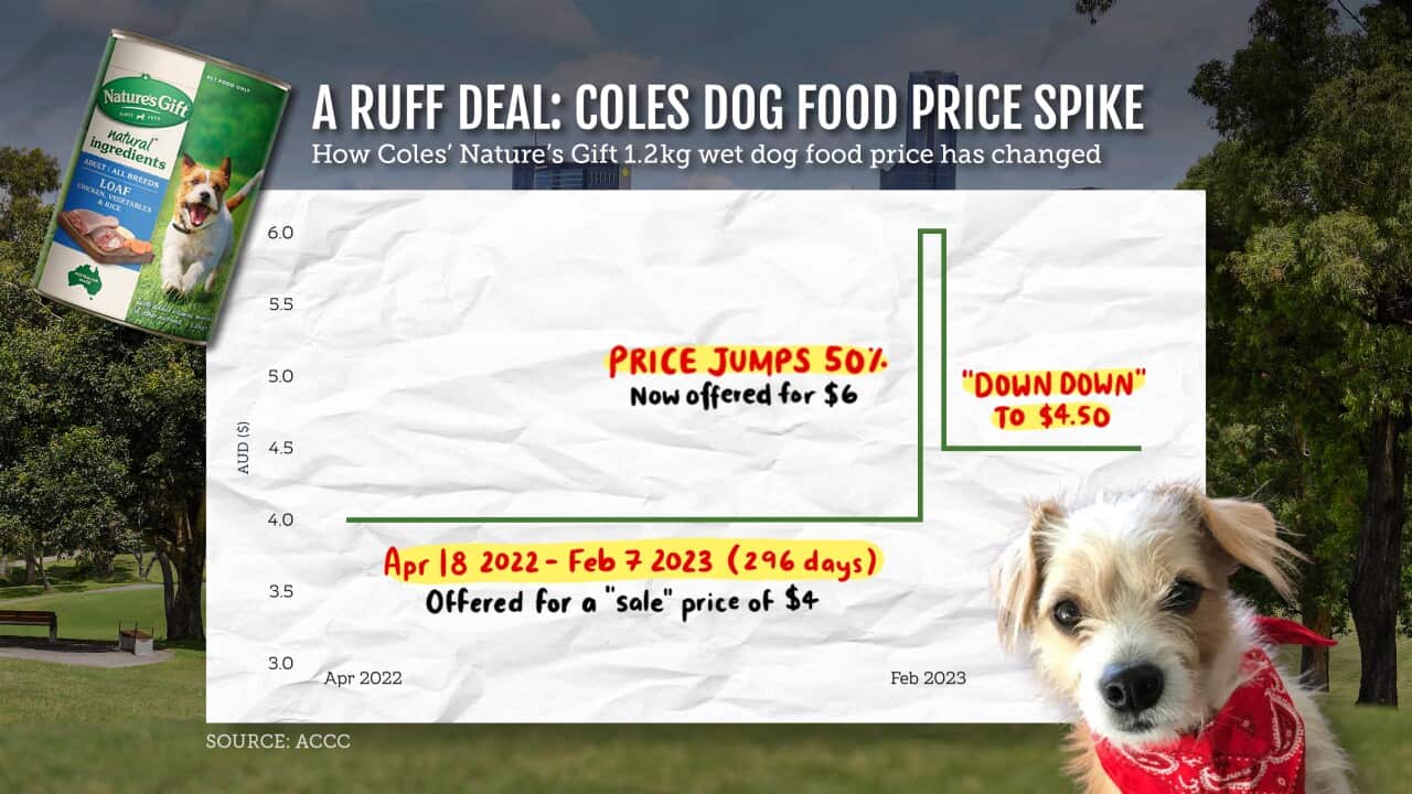 ACCC v COLES GRAPHIC