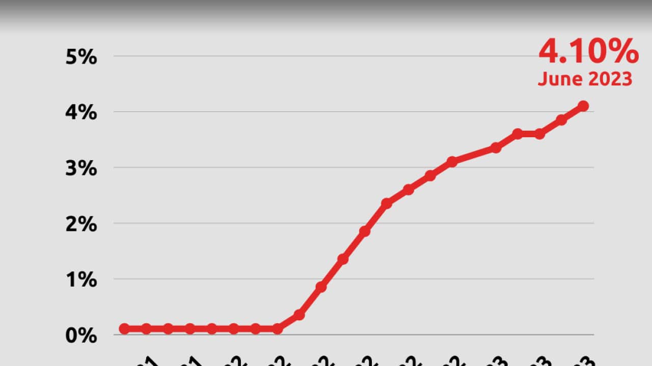 A graph showing the changes to Australia's cash rate from October 2021 to June 2023.