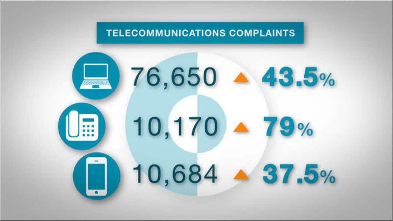 Grievances about internet services have more than doubled