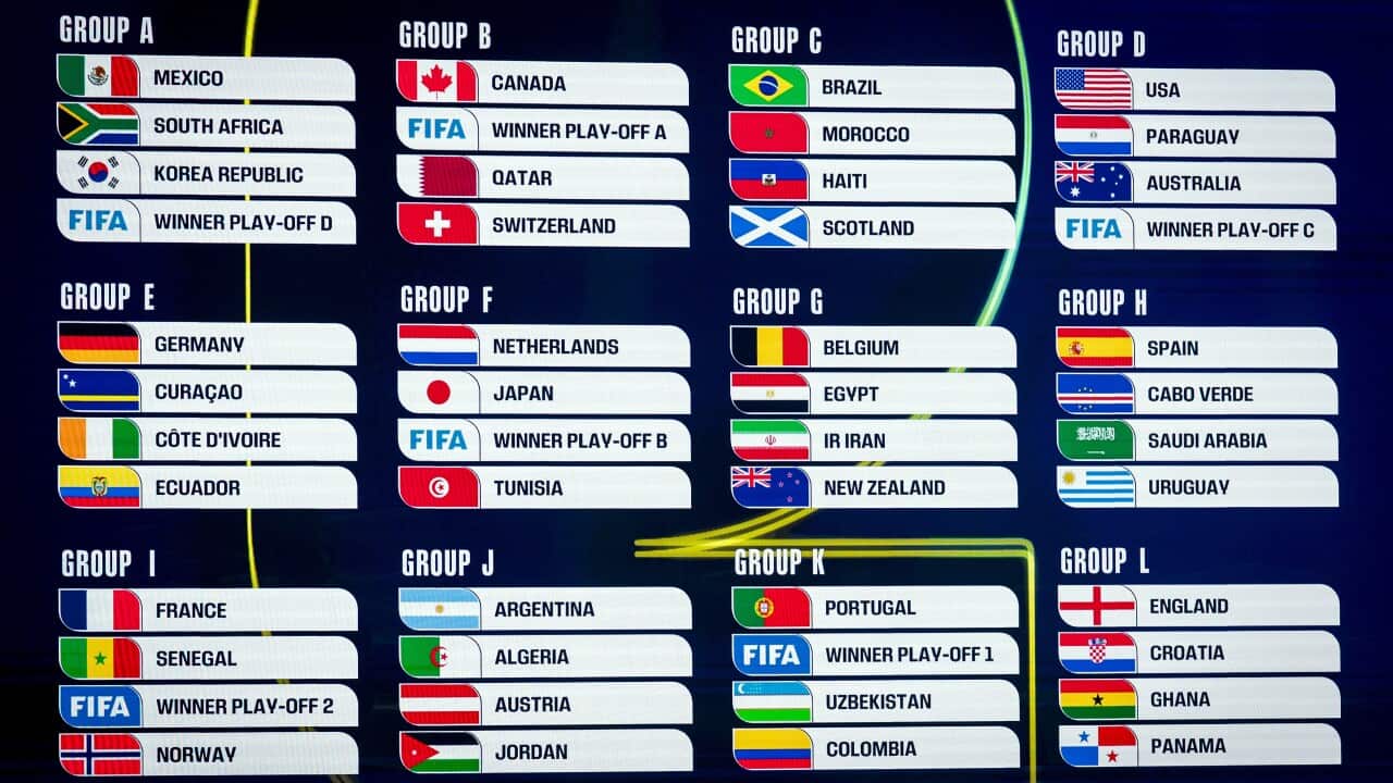 World Cup draw