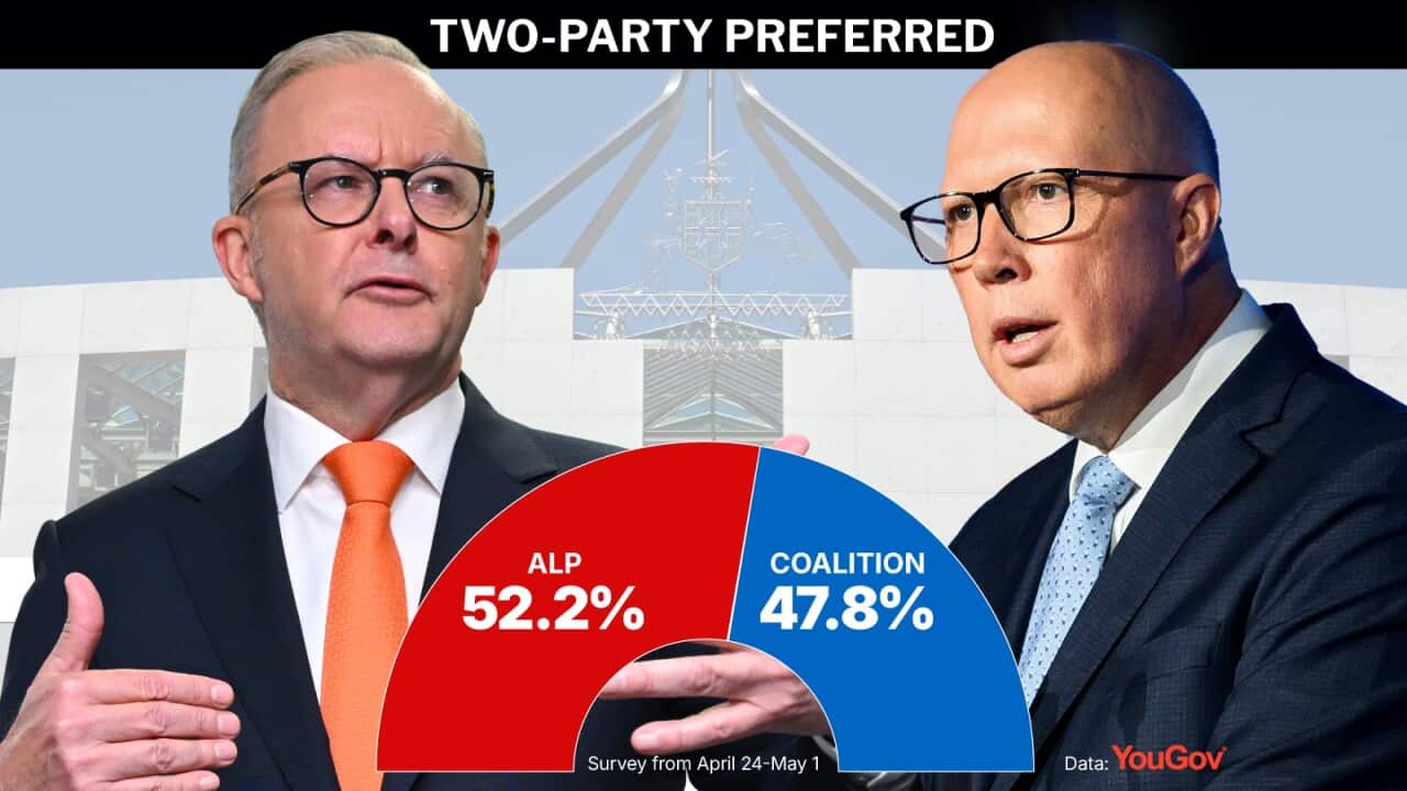 ELECTION25 YOUGOV POLLING GRPAHIC