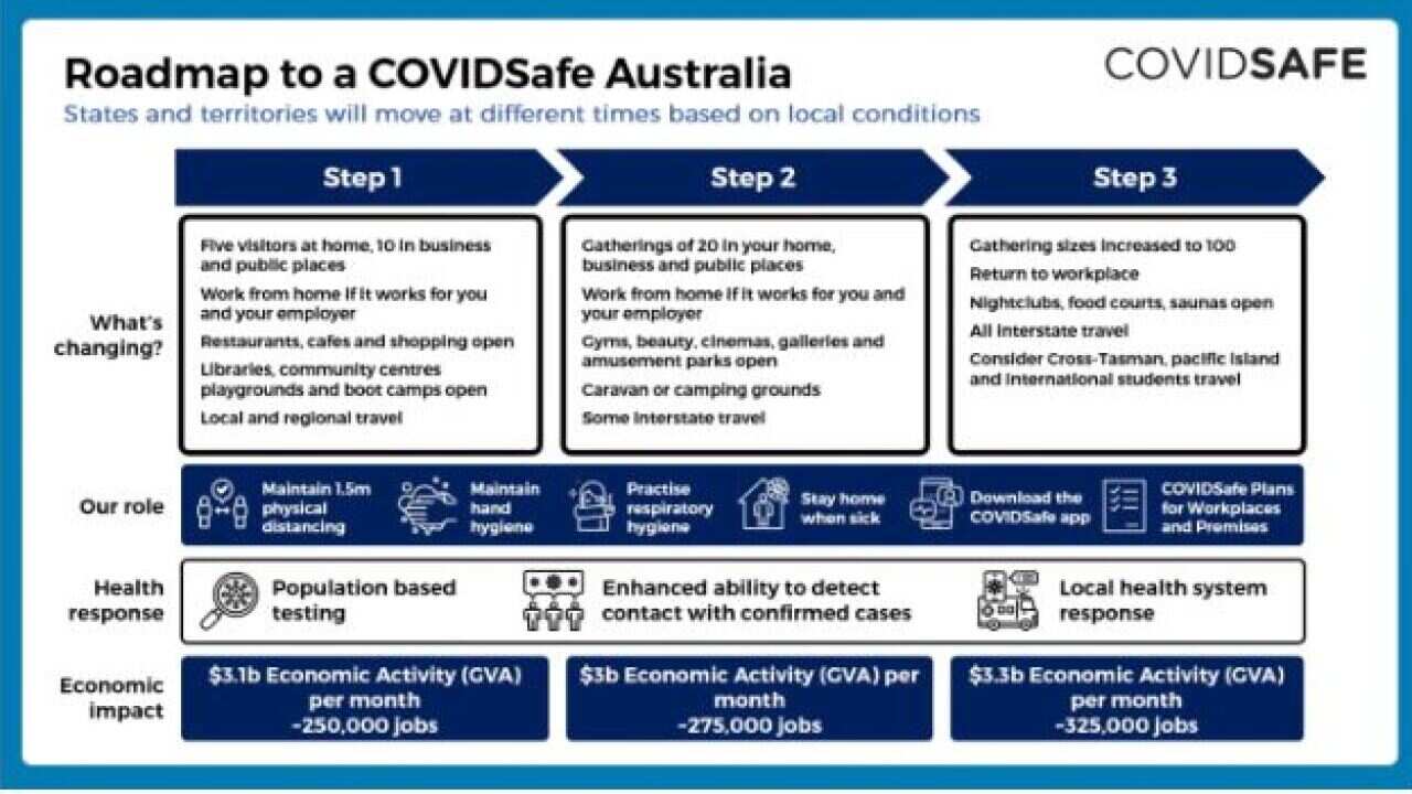 graph for restriction lifting