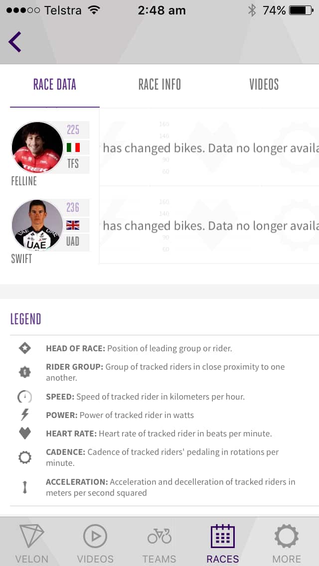 Screen shot of the Velon app from Milan-San Remo.