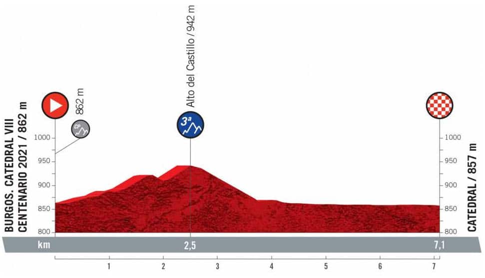 Stage 1, La Vuelta a Espana