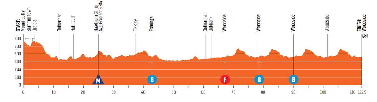 Men's Stage 2, Tour Down Under 2022, Festival of Cycling