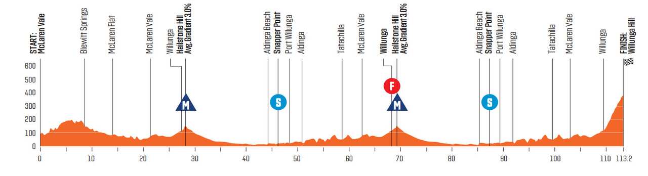 Men's Stage 2, Tour Down Under 2022, Festival of Cycling