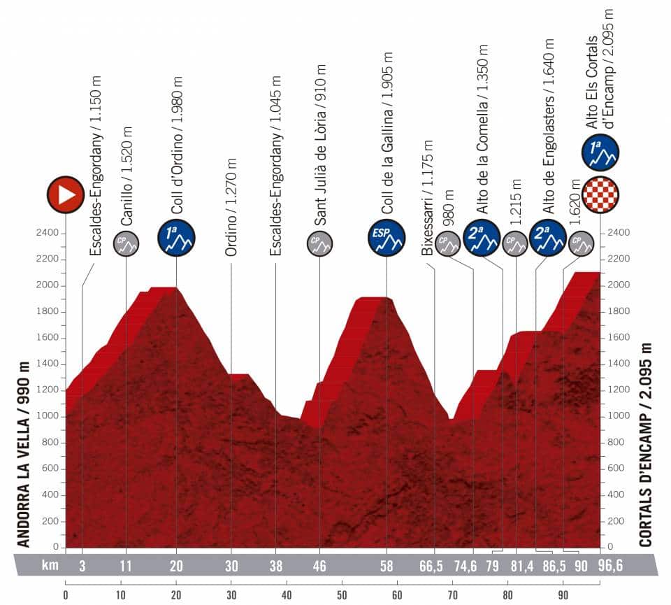 Vuelta a España 2019