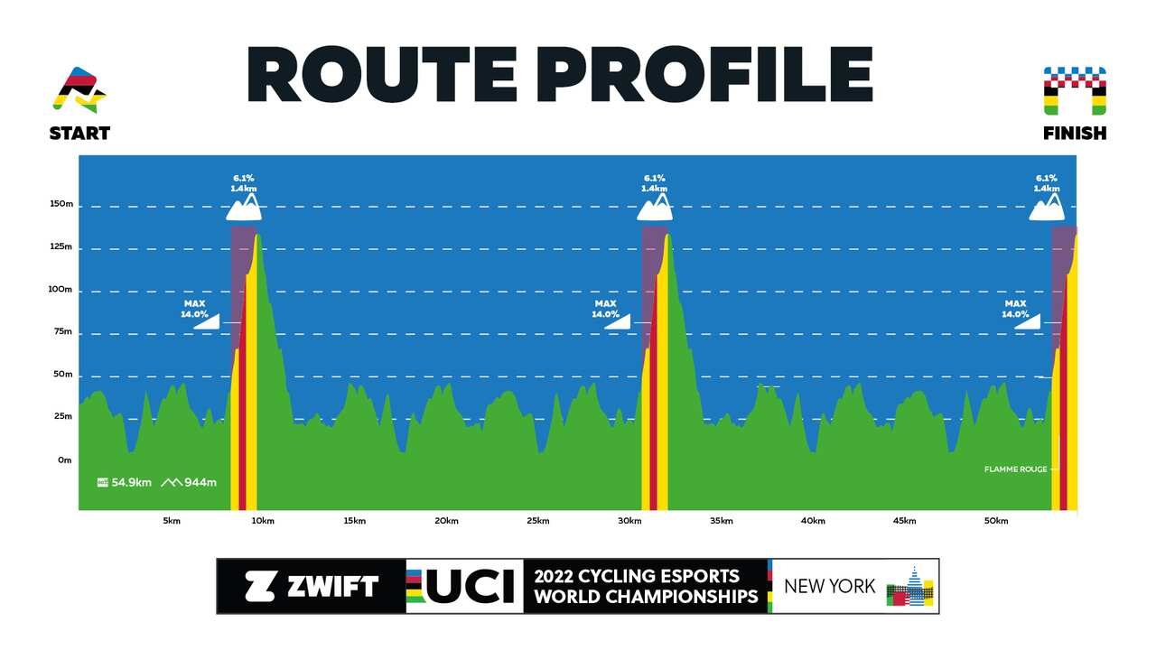 zwift, uci e-sport world championshsips course 2022
