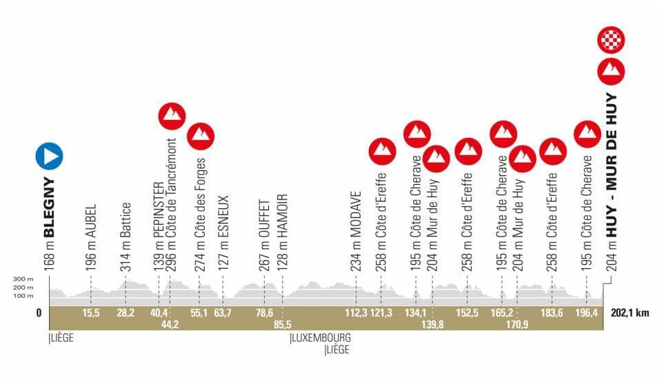 Fleche Wallonne men's race route