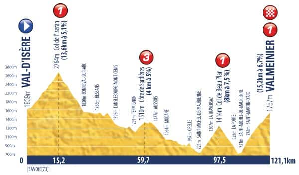 Tour de l'Avenir
