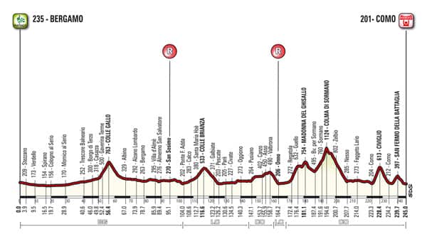 Giro di Lombardia