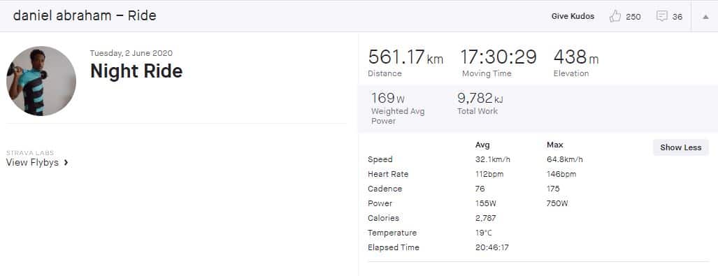 Cyclist Daniel Abraham's 561km ride