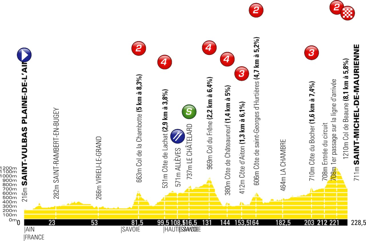 Stage 6 of the 2019 Criterium du Dauphine (ASO) 