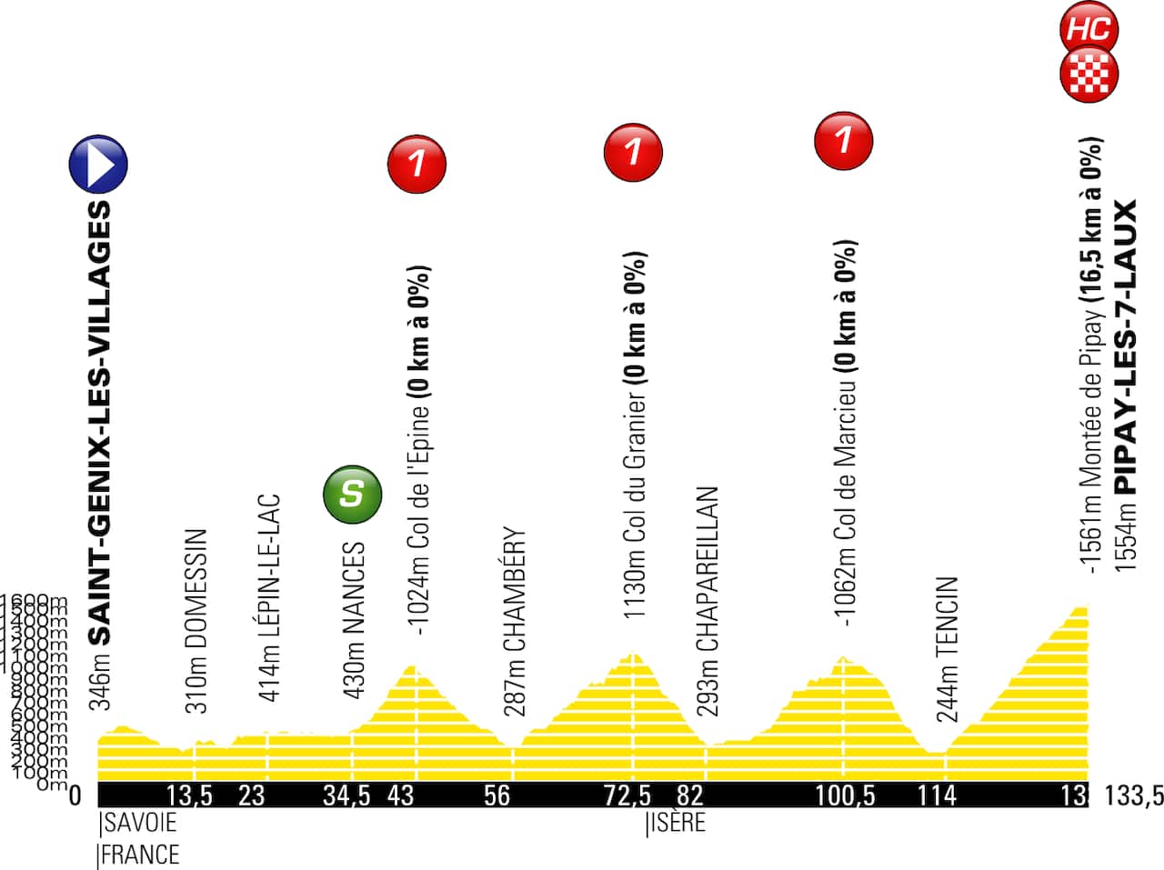 Stage 7 of the 2019 Criterium du Dauphine (ASO) 