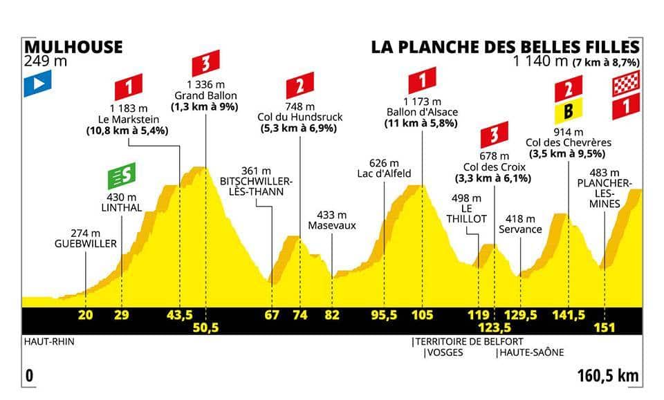 Tour de France 2019