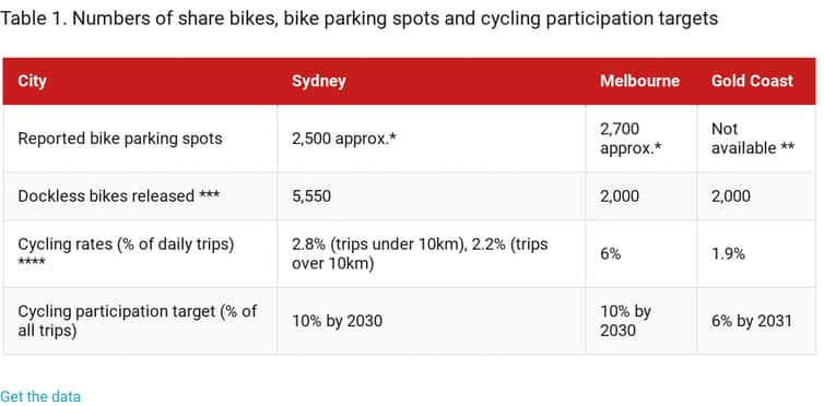 Bike-share