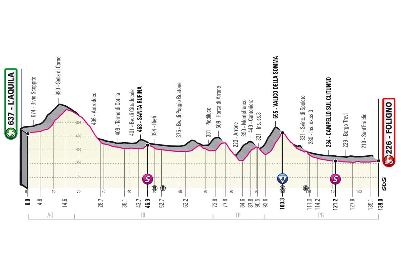 Giro d'Italia, Stage 10