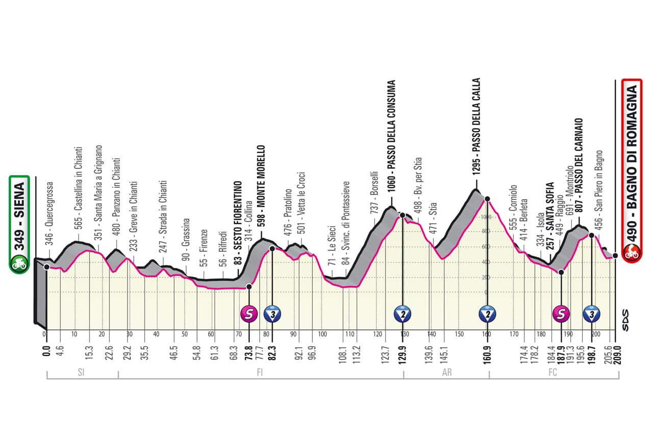 Giro d'Italia, Stage 12
