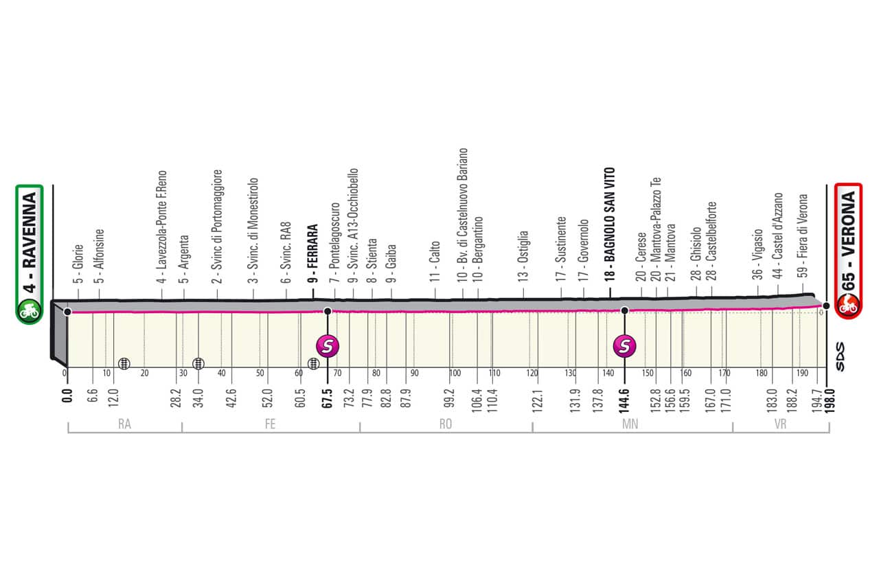 Giro d'Italia, Stage 13