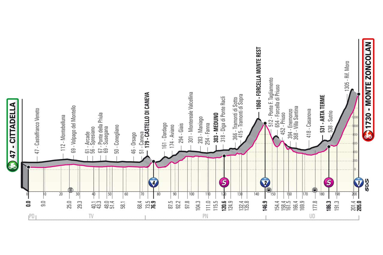 Giro d'Italia, Stage 14