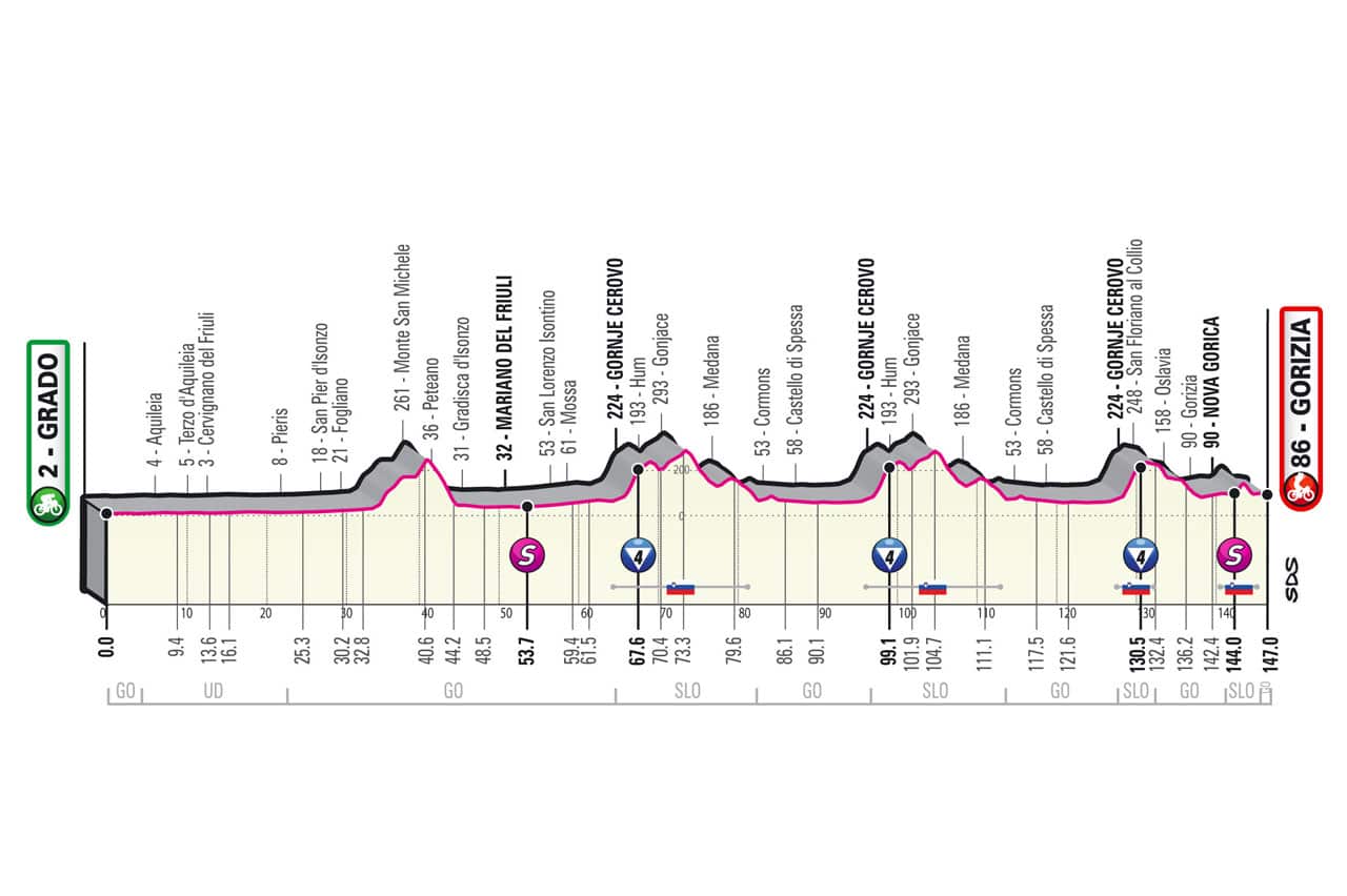 Giro d'Italia, Stage 15