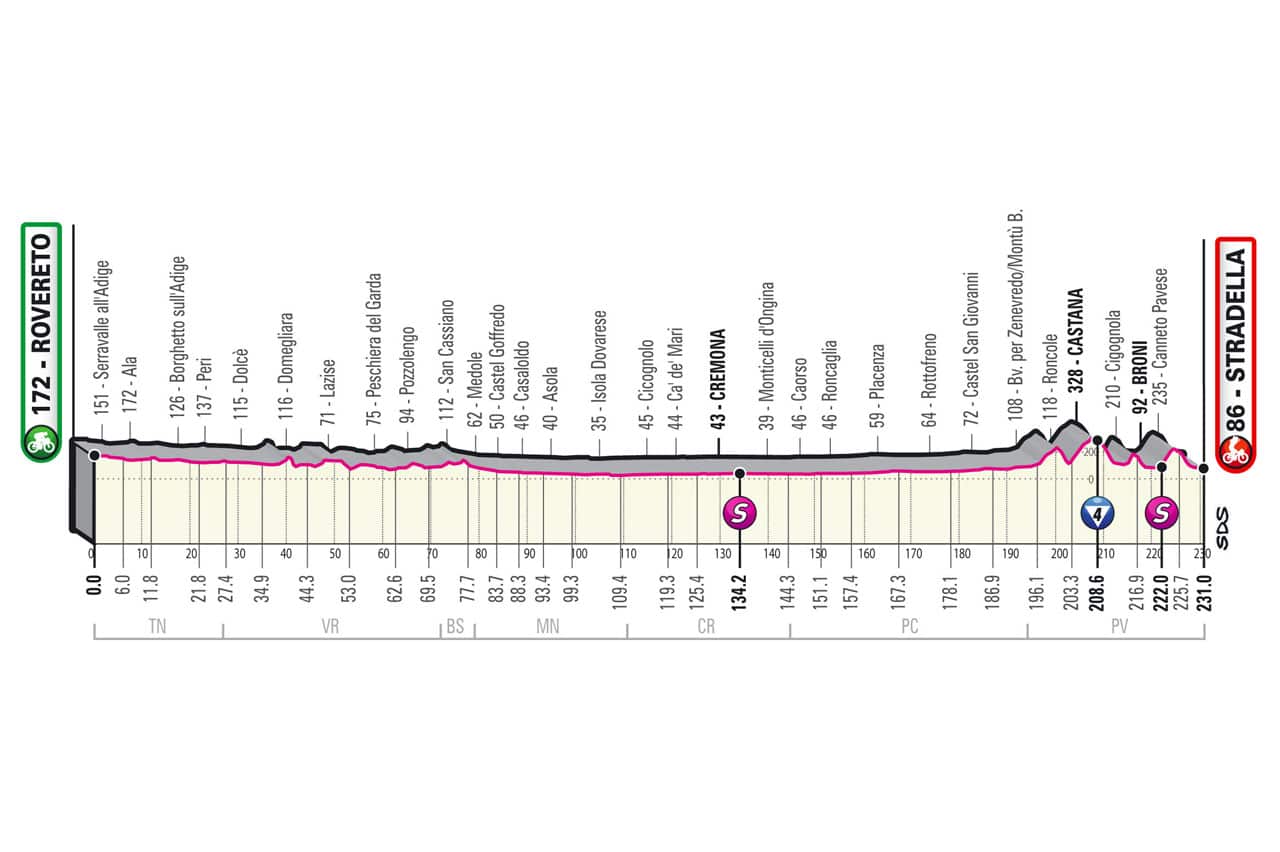 Giro d'Italia 2021, Stage 18