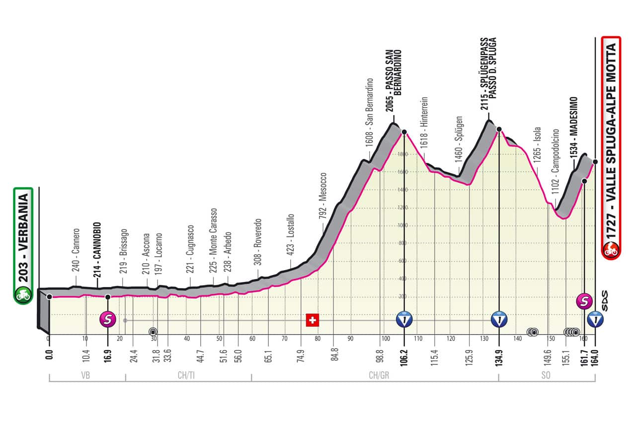 Giro d'Italia, Stage 20