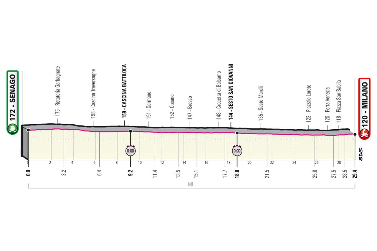 Giro d'Italia, Stage 21