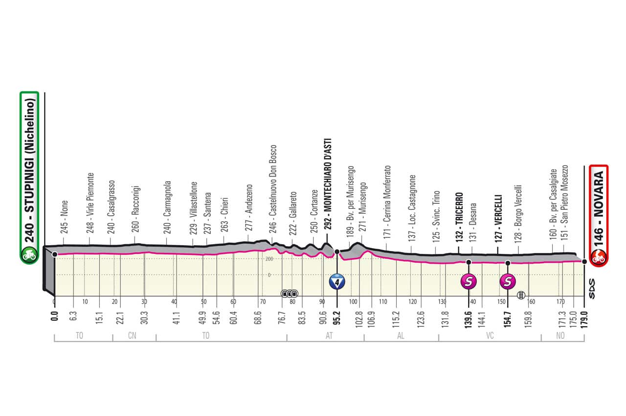 Giro d'Italia 2021, Stage 2