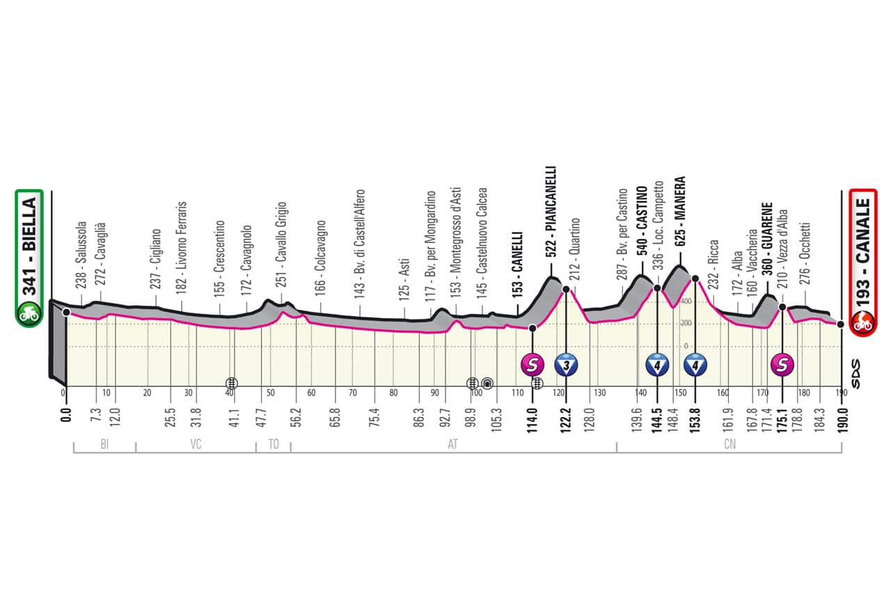 Giro d'Italia, Stage 3