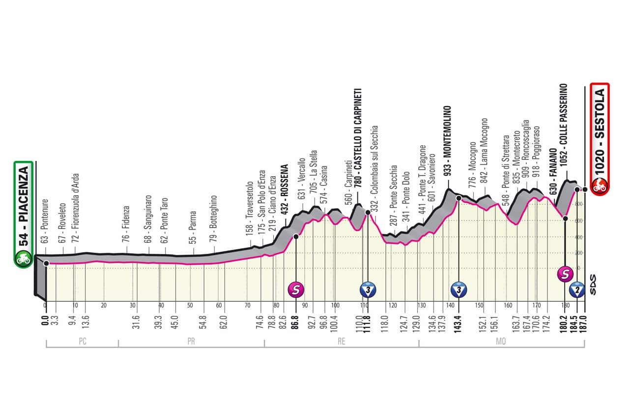 Giro d'Italia, Stage 4