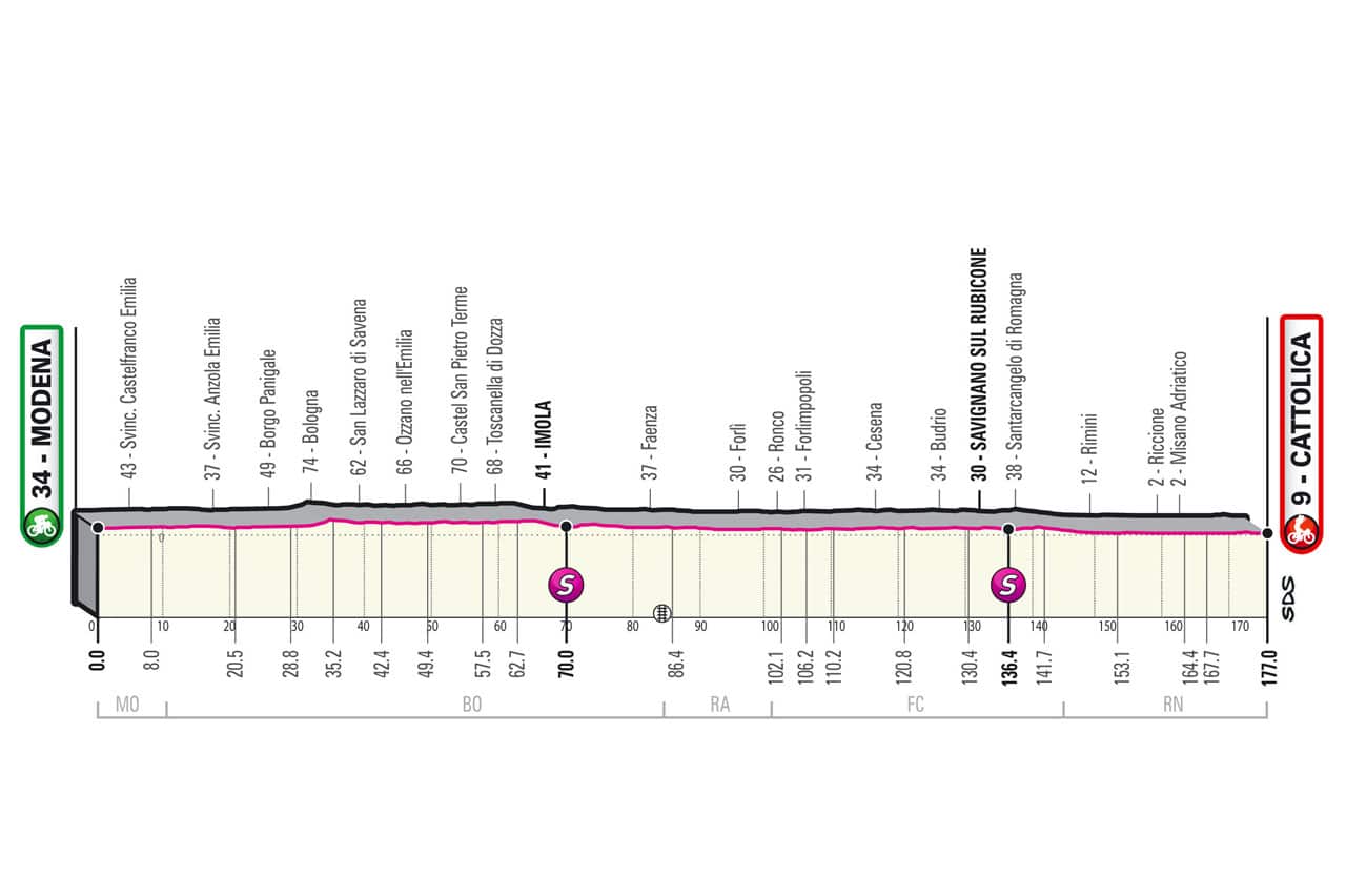 Giro d'Italia, Stage 5