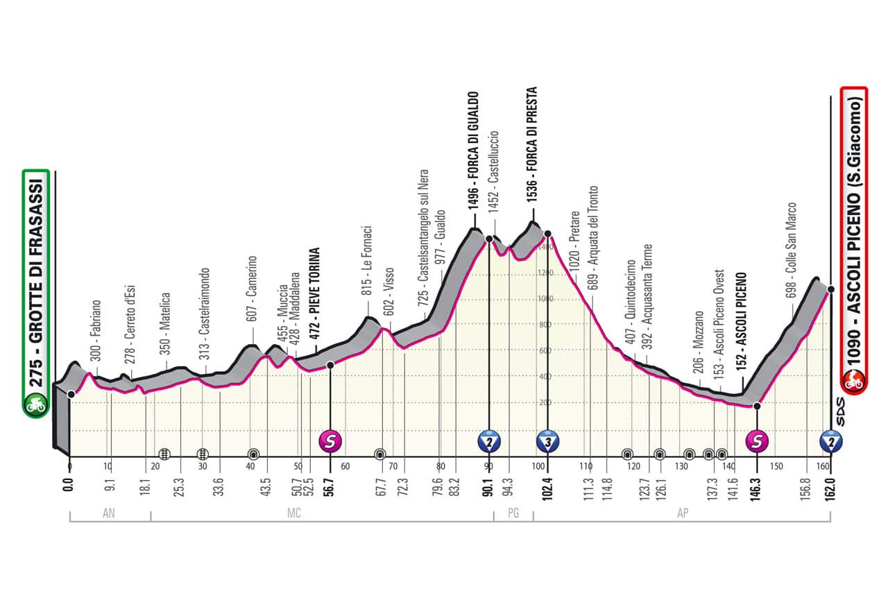 Giro d'Italia, Stage 6
