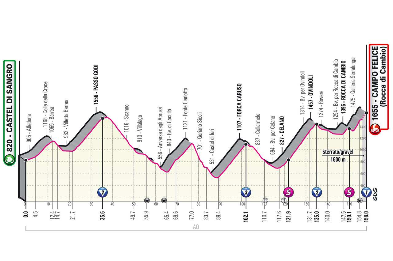 Giro d'Italia, Stage 9