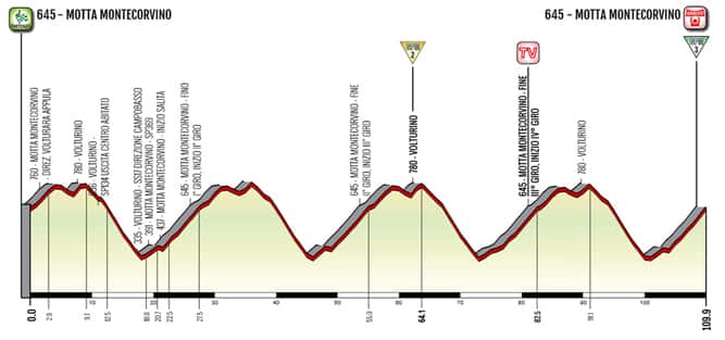 Giro Rosa