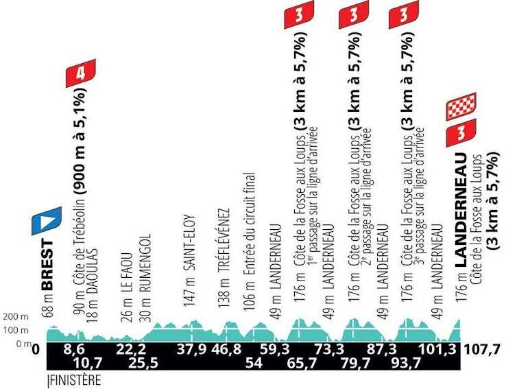 La Course by Le Tour de France, Tour de France 2021