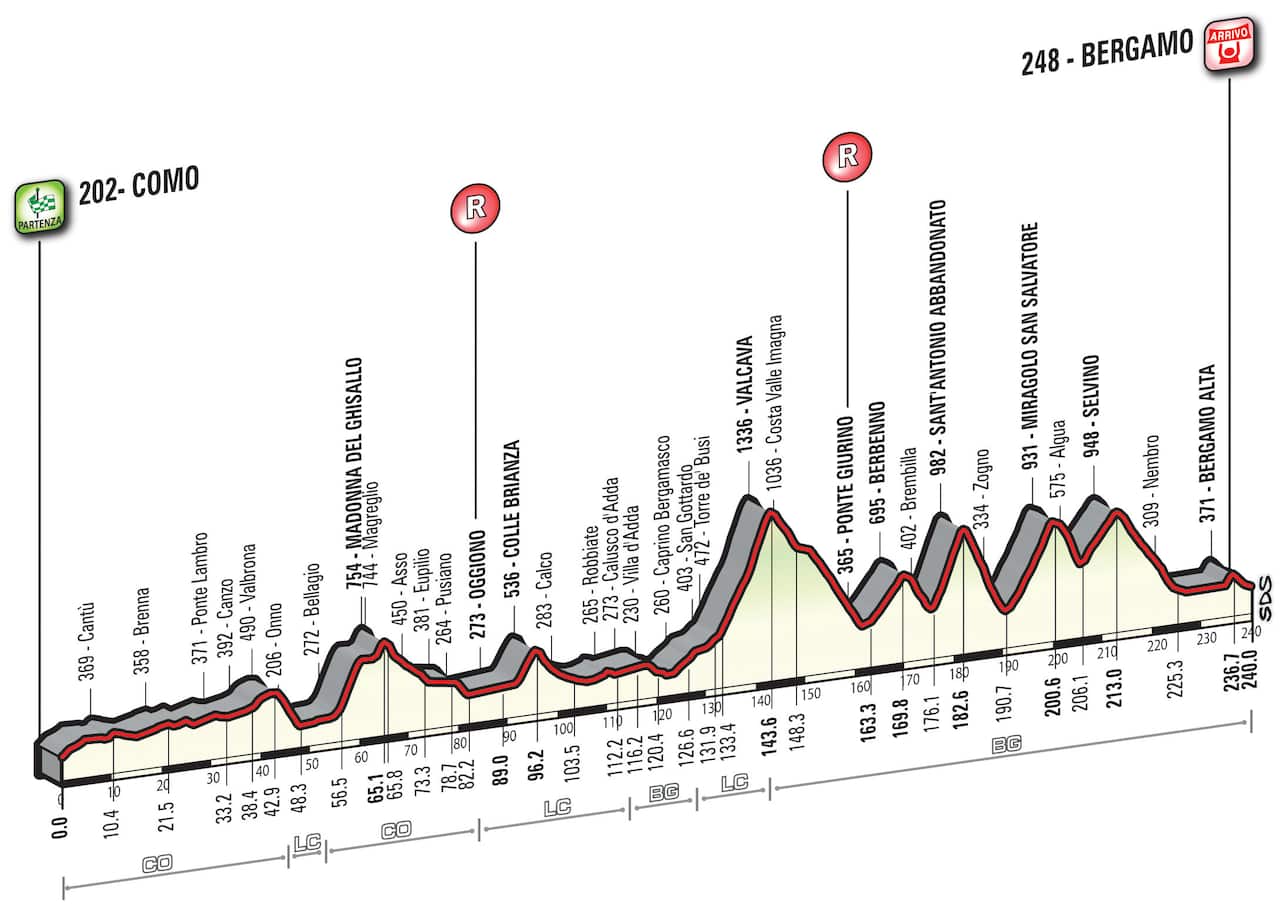 Giro di Lombardia