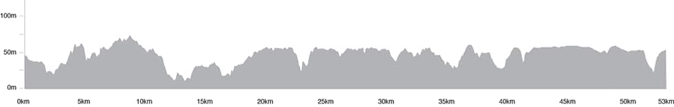UCI Road World Championships, Mens TT