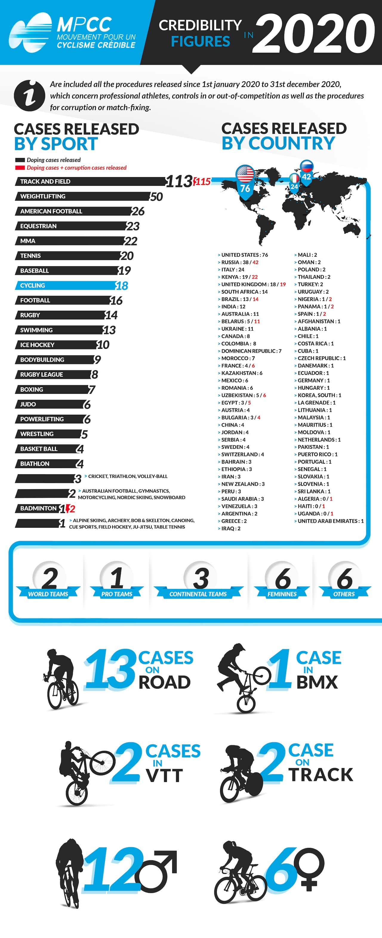 MPCC infographic