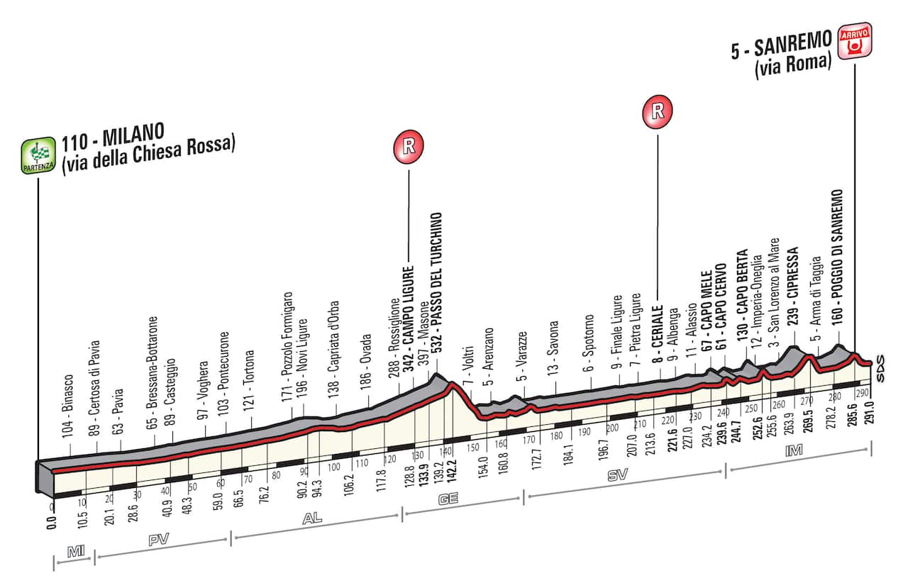 2016 Milan-Sanremo