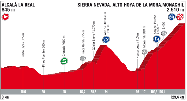 2017 Vuelta a Espana stage 15