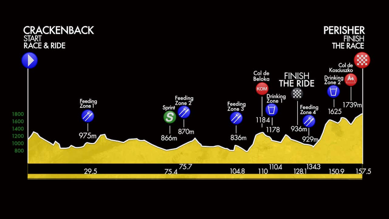 L'Etape Australia