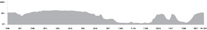 UCI Road World Championships men's under-23 road race course profile