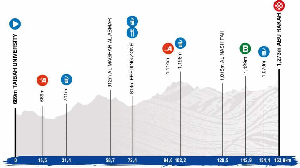Saudi Tour Stage 2