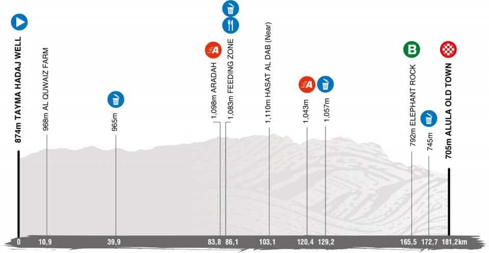 Saudi Tour Stage 3