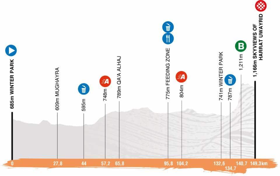 Saudi Tour Stage 4