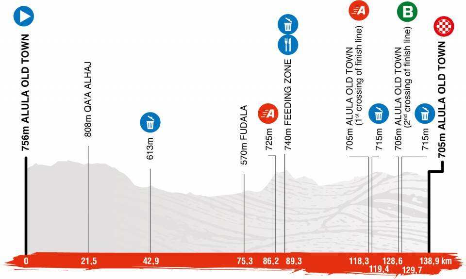 Saudi Tour Stage 5
