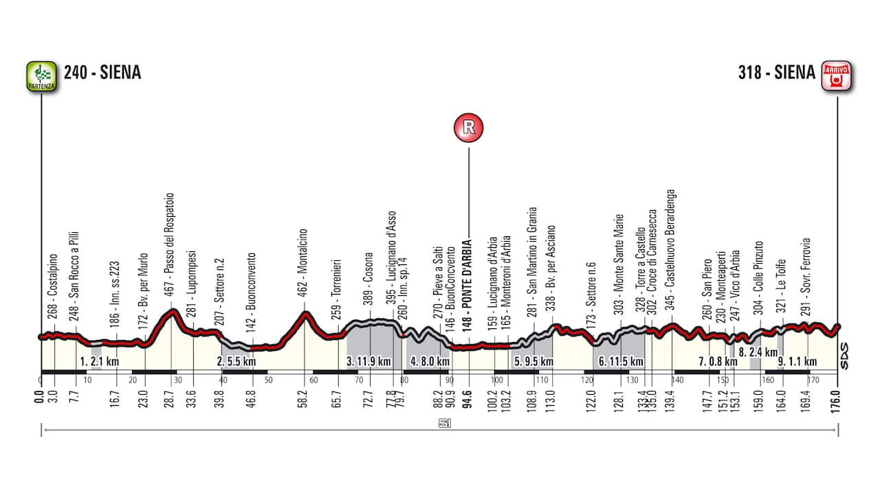 Strade Bianche 2016 profile